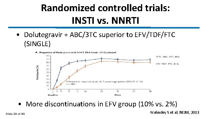 Randomized controlled trials: INSTI vs. NNRTI • Dolutegravir + ABC/3 TC superior to EFV/TDF/FTC