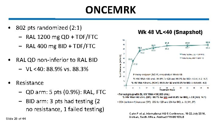 ONCEMRK • 802 pts randomized (2: 1) – RAL 1200 mg QD + TDF/FTC