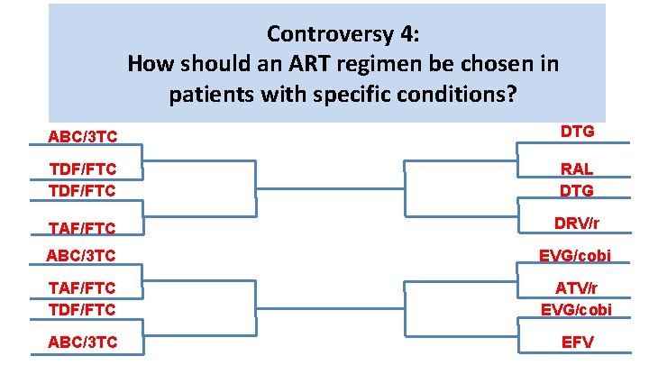 Controversy 4: How should an ART regimen be chosen in patients with specific conditions?