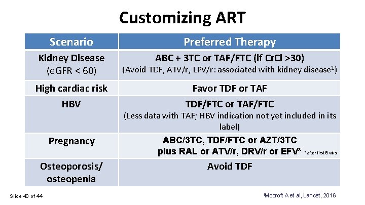 Customizing ART Scenario Preferred Therapy Kidney Disease (e. GFR < 60) ABC + 3