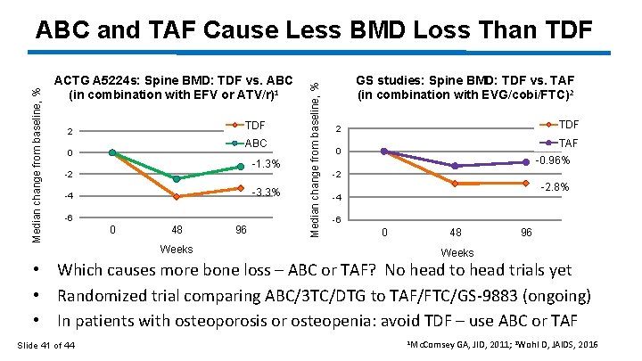 ACTG A 5224 s: Spine BMD: TDF vs. ABC (in combination with EFV or