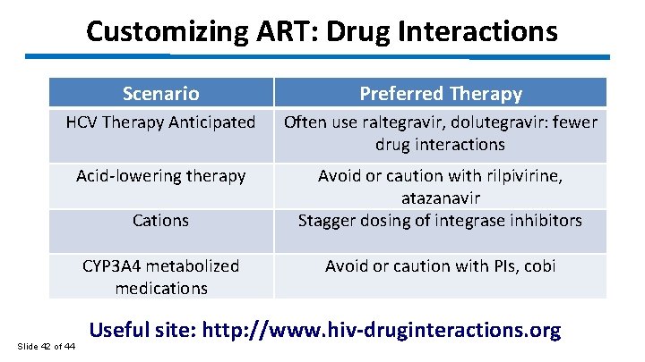 Customizing ART: Drug Interactions Scenario Preferred Therapy HCV Therapy Anticipated Often use raltegravir, dolutegravir: