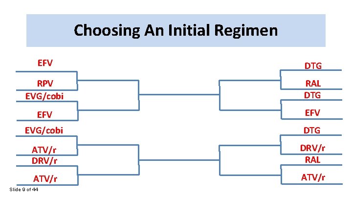 Choosing An Initial Regimen EFV DTG RPV EVG/cobi RAL DTG EFV EVG/cobi DTG ATV/r