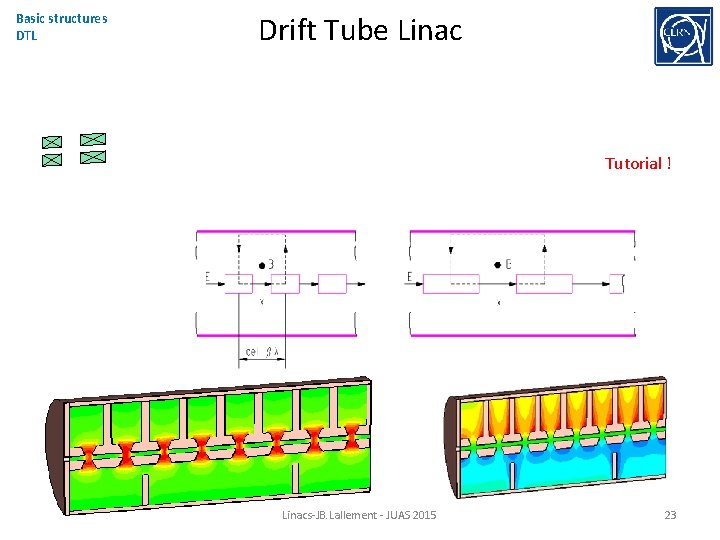 Basic structures DTL Drift Tube Linac Tutorial ! Linacs-JB. Lallement - JUAS 2015 23