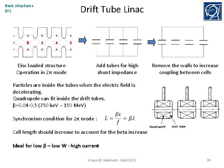 Basic structures DTL Disc loaded structure Operation in 2π mode Drift Tube Linac Add