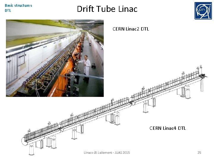 Basic structures DTL Drift Tube Linac CERN Linac 2 DTL CERN Linac 4 DTL
