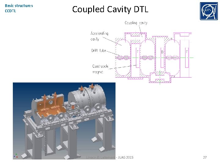 Basic structures CCDTL Coupled Cavity DTL Linacs-JB. Lallement - JUAS 2015 27 