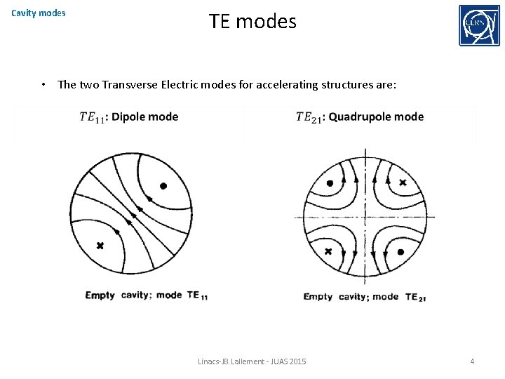 Cavity modes TE modes • The two Transverse Electric modes for accelerating structures are: