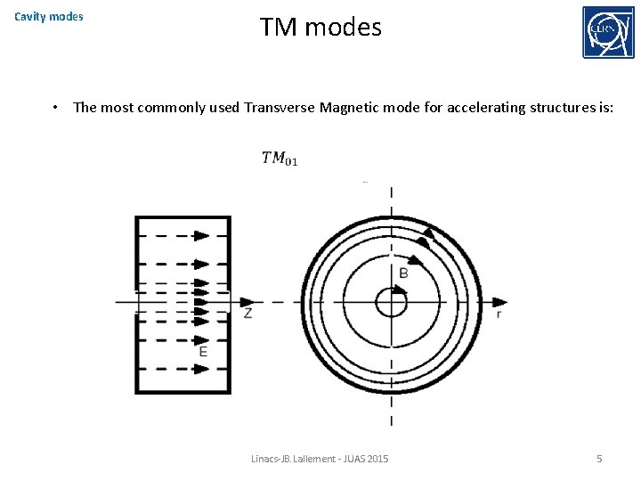 Cavity modes TM modes • The most commonly used Transverse Magnetic mode for accelerating