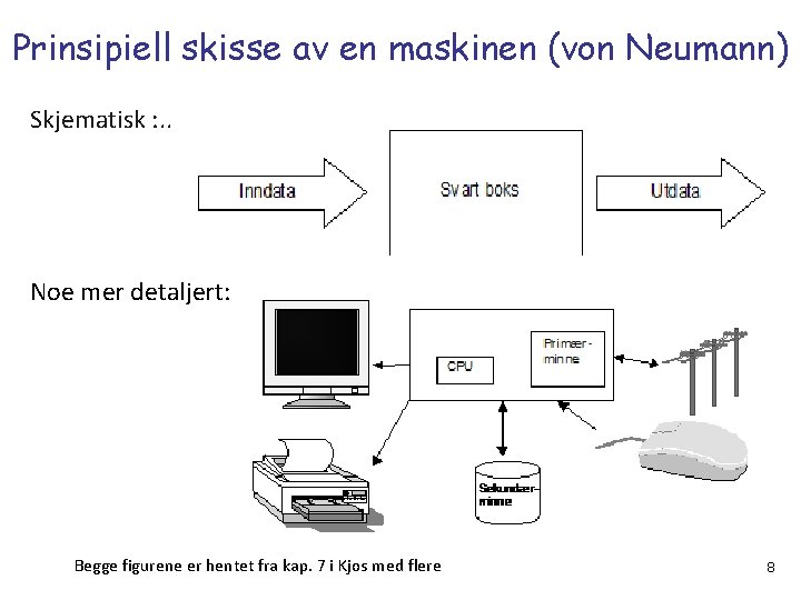 Prinsipiell skisse av en maskinen (von Neumann) Skjematisk : . . Noe mer detaljert: