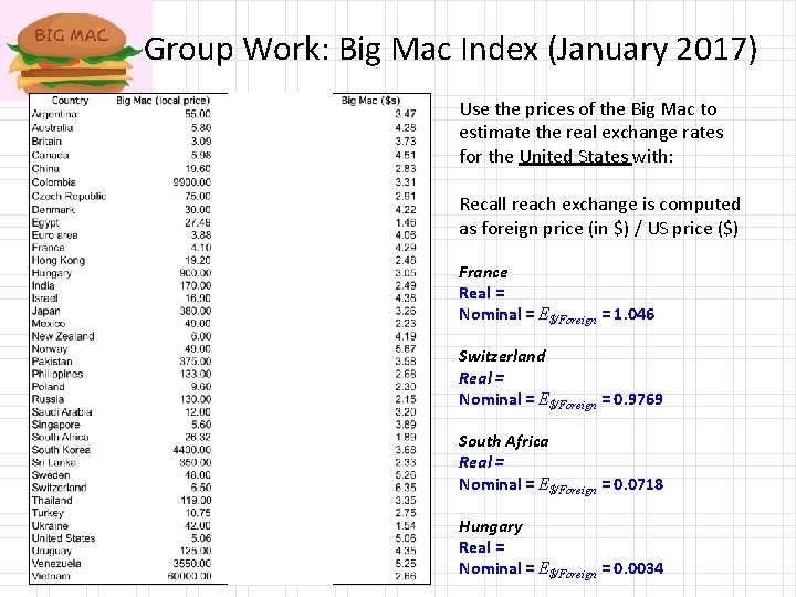 Group Work: Big Mac Index (January 2017) Use the prices of the Big Mac