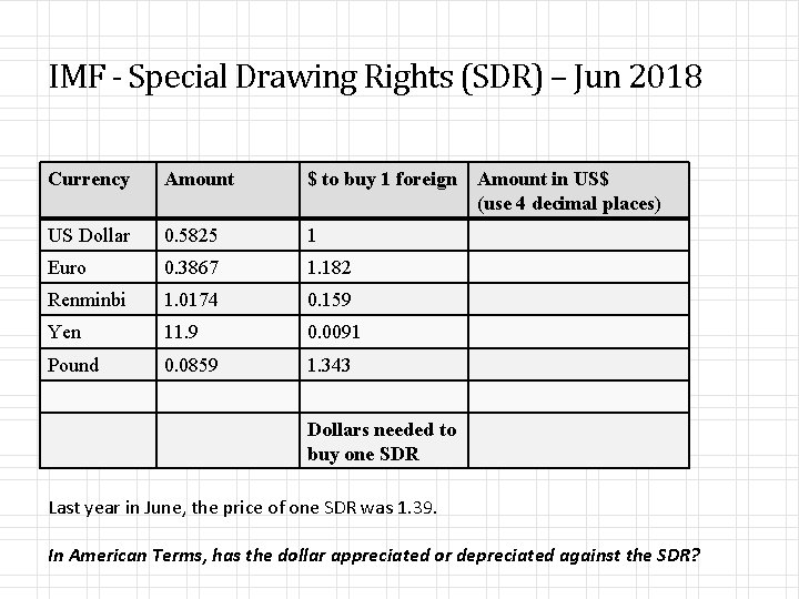 IMF - Special Drawing Rights (SDR) – Jun 2018 Currency Amount $ to buy