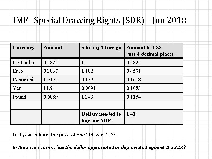 IMF - Special Drawing Rights (SDR) – Jun 2018 Currency Amount $ to buy