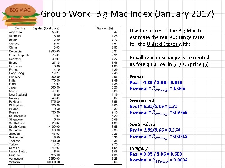 Group Work: Big Mac Index (January 2017) Use the prices of the Big Mac