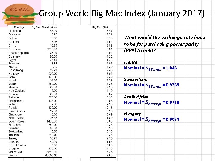 Group Work: Big Mac Index (January 2017) What would the exchange rate have to