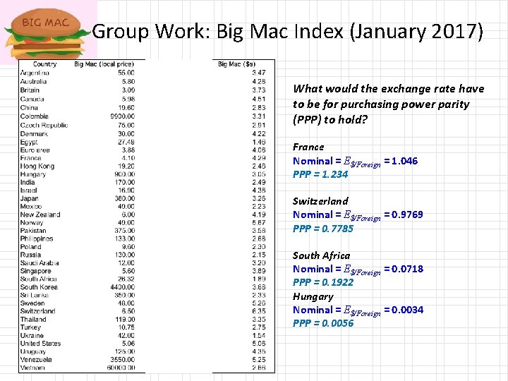 Group Work: Big Mac Index (January 2017) What would the exchange rate have to
