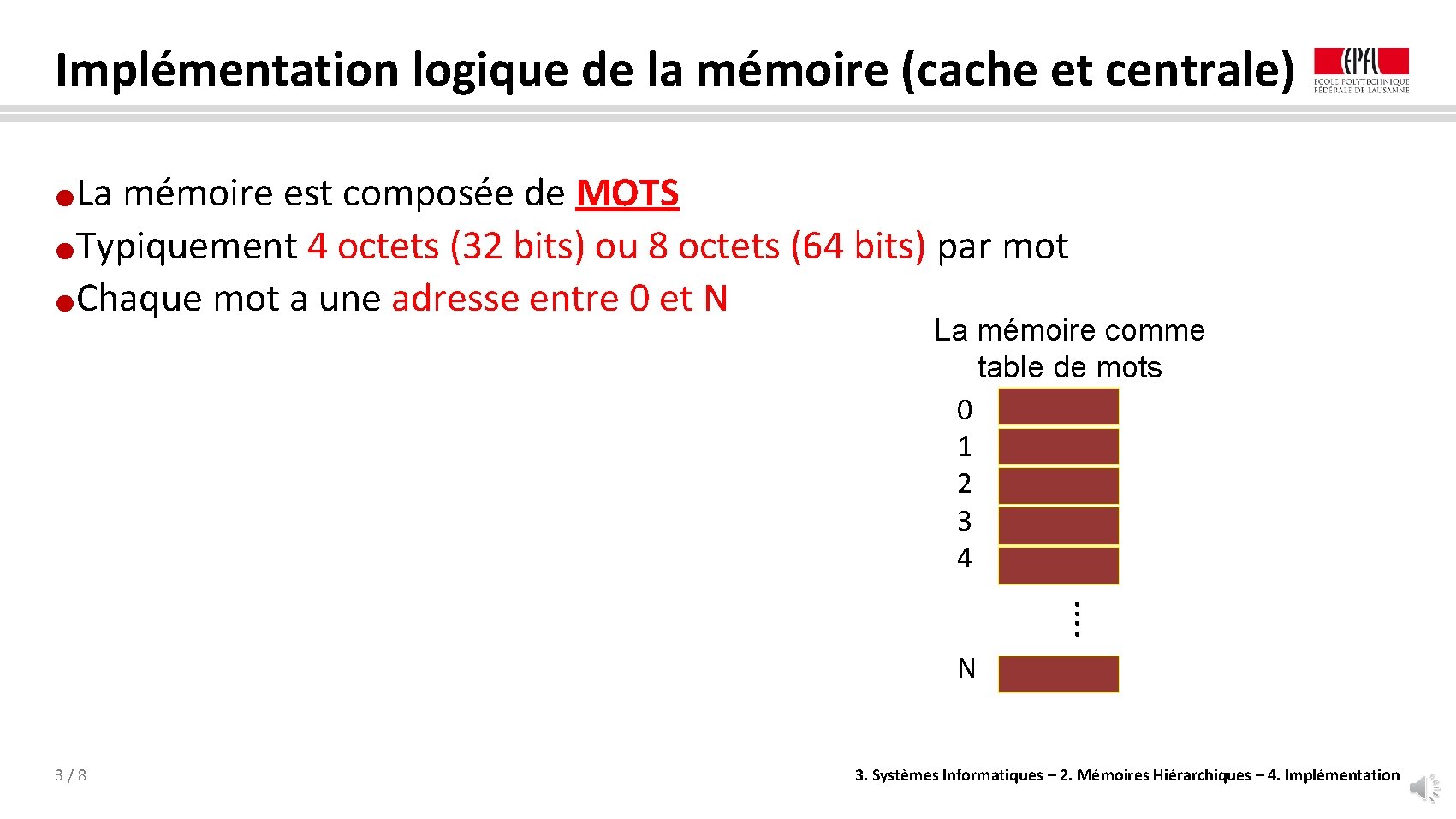Implémentation logique de la mémoire (cache et centrale) La mémoire est composée de MOTS