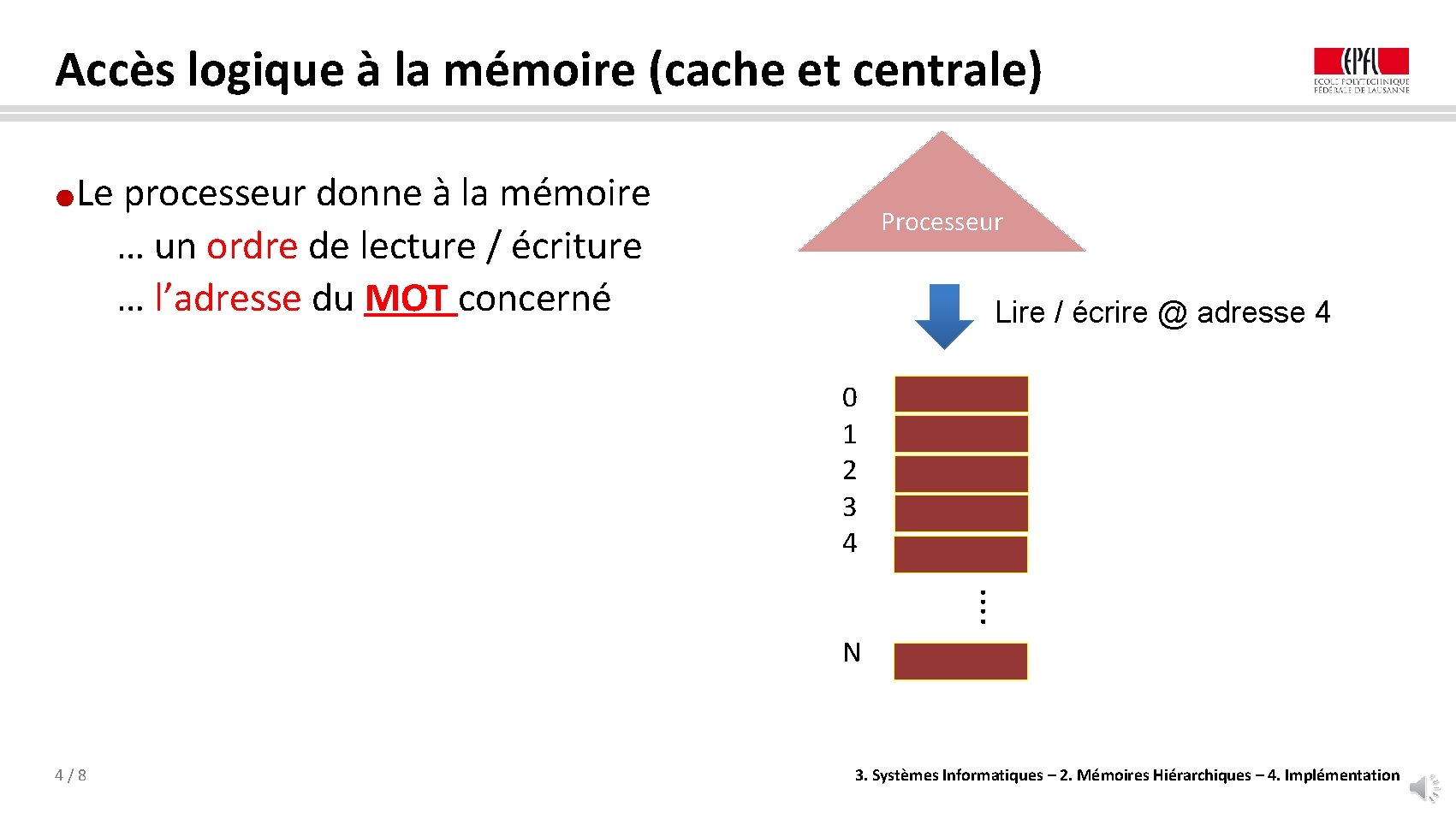 Accès logique à la mémoire (cache et centrale) Le processeur donne à la mémoire