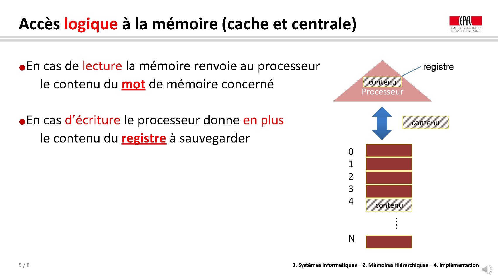 Accès logique à la mémoire (cache et centrale) En cas de lecture la mémoire