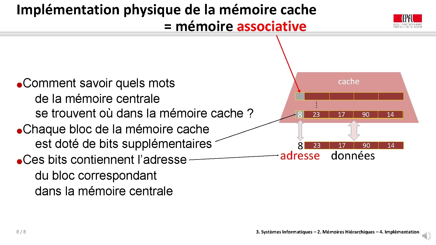 Implémentation physique de la mémoire cache = mémoire associative Comment savoir quels mots de