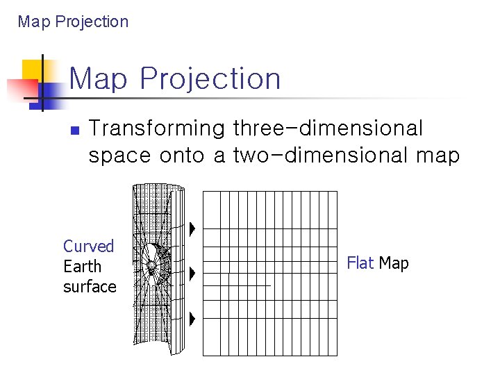 Map Projection n Transforming three-dimensional space onto a two-dimensional map Curved Earth surface Flat