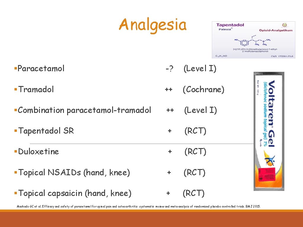 Analgesia §Paracetamol -? (Level I) §Tramadol ++ (Cochrane) §Combination paracetamol-tramadol ++ (Level I) §Tapentadol