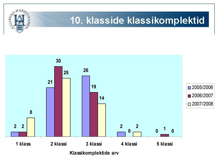 10. klasside klassikomplektid 