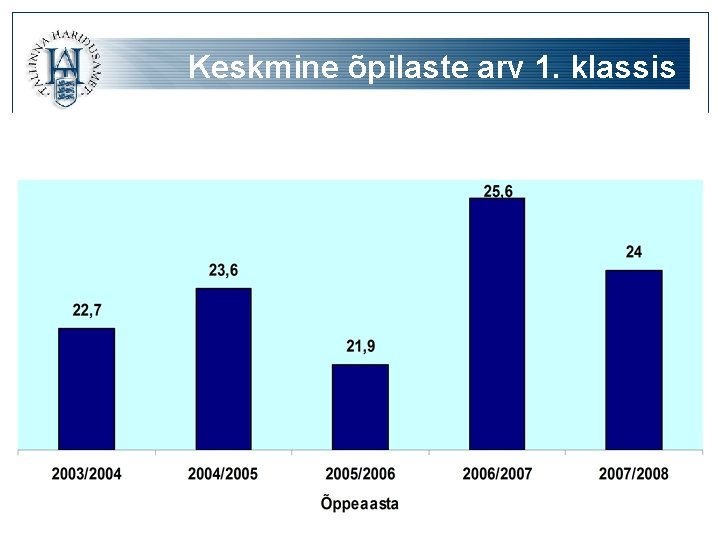 Keskmine õpilaste arv 1. klassis 