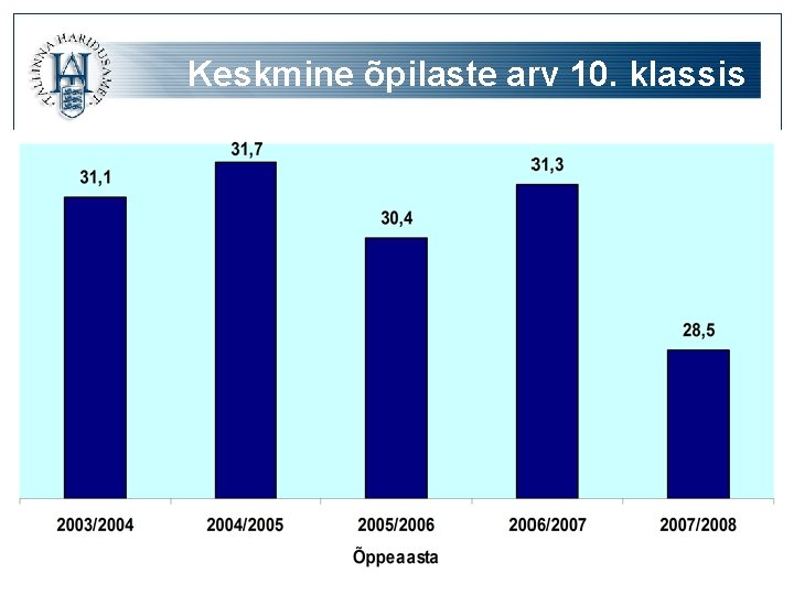 Keskmine õpilaste arv 10. klassis 