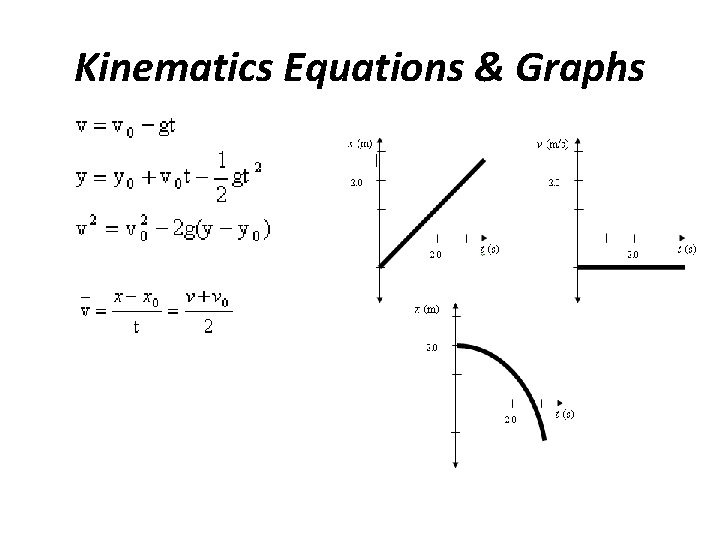 Kinematics Equations & Graphs 