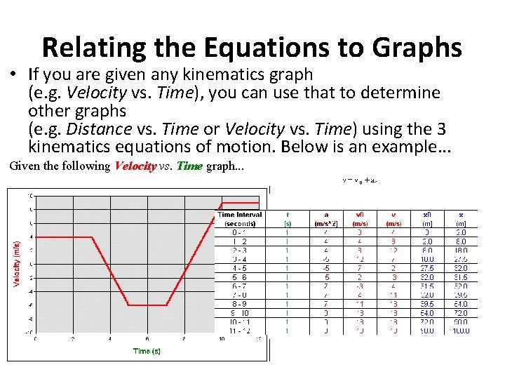 Relating the Equations to Graphs • If you are given any kinematics graph (e.