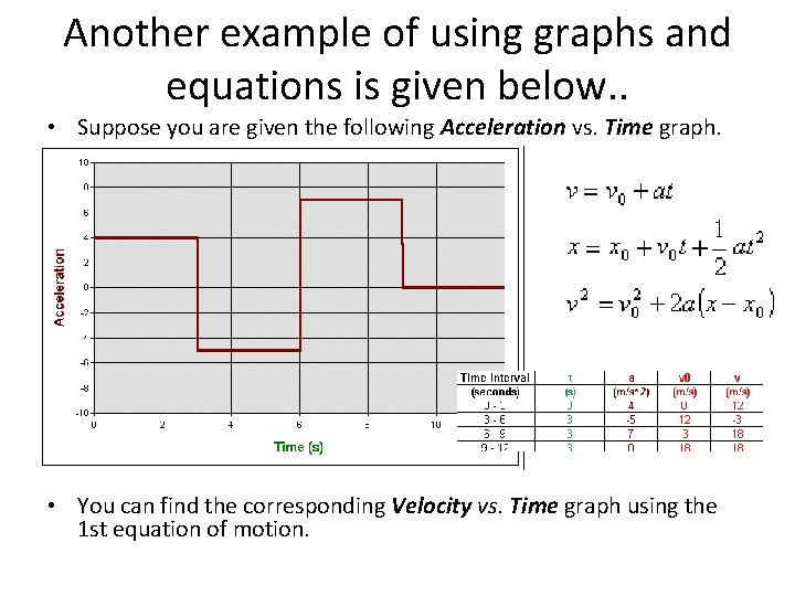 Another example of using graphs and equations is given below. . • Suppose you