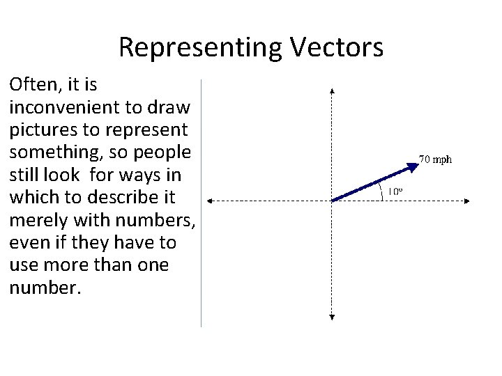 Representing Vectors Often, it is inconvenient to draw pictures to represent something, so people