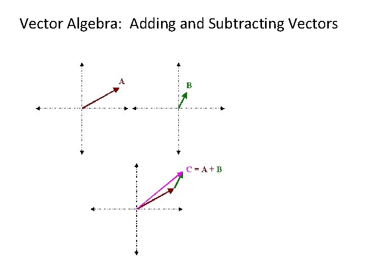 Vector Algebra: Adding and Subtracting Vectors 