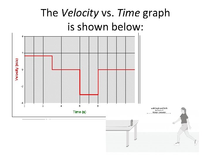 The Velocity vs. Time graph is shown below: 