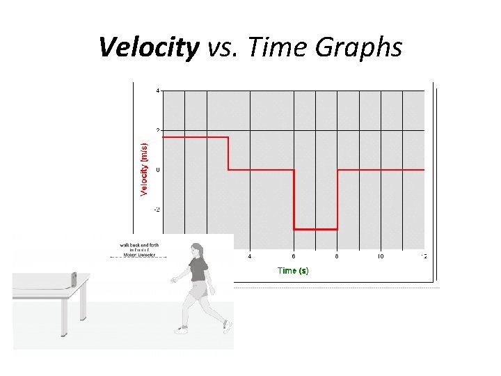 Velocity vs. Time Graphs 