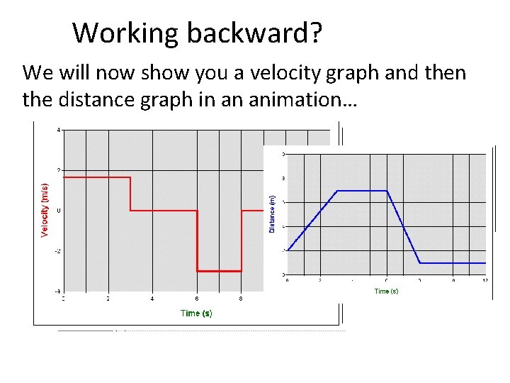Working backward? We will now show you a velocity graph and then the distance