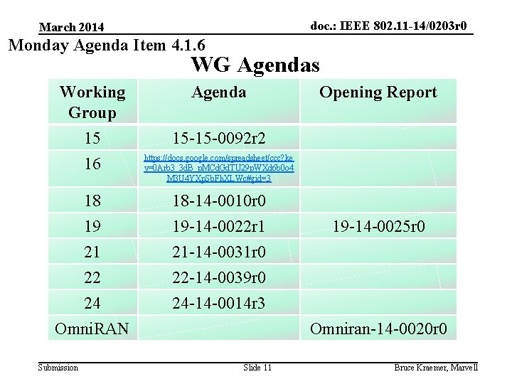 doc. : IEEE 802. 11 -14/0203 r 0 March 2014 Monday Agenda Item 4.