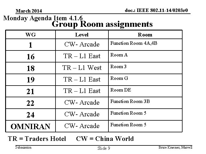 doc. : IEEE 802. 11 -14/0203 r 0 March 2014 Monday Agenda Item 4.