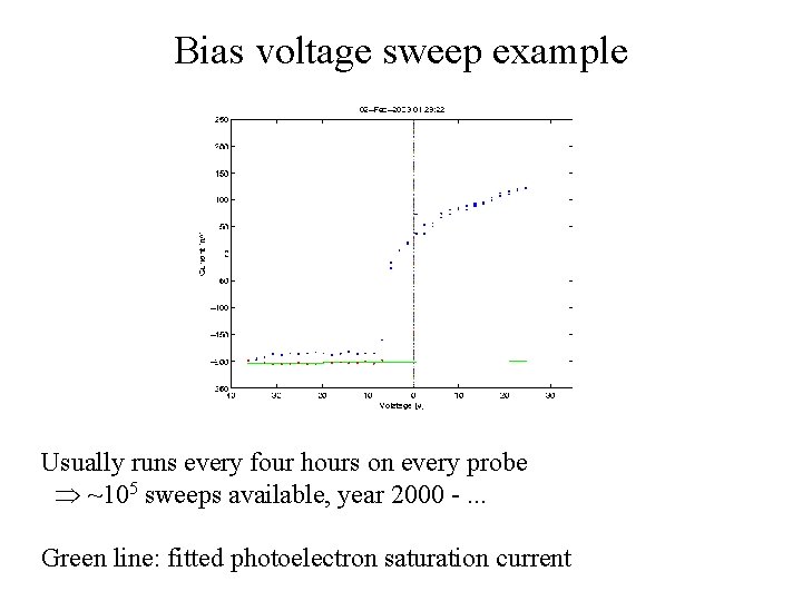 Bias voltage sweep example Usually runs every four hours on every probe ~105 sweeps