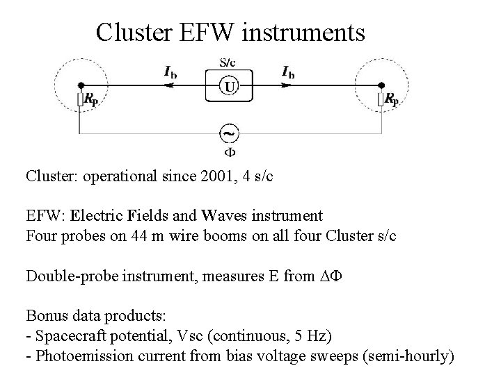 Cluster EFW instruments Cluster: operational since 2001, 4 s/c EFW: Electric Fields and Waves