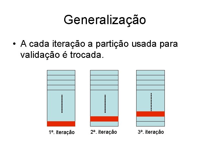 Generalização • A cada iteração a partição usada para validação é trocada. 1ª. iteração