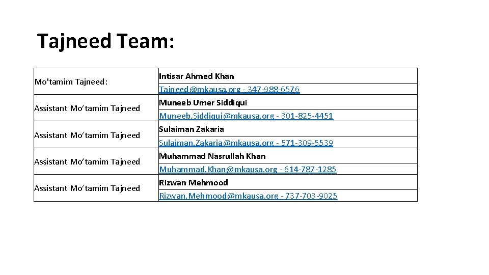Tajneed Team: Mo'tamim Tajneed: Assistant Mo’tamim Tajneed Intisar Ahmed Khan Tajneed@mkausa. org - 347