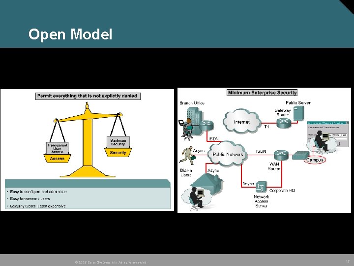 Open Model © 2005 Cisco Systems, Inc. All rights reserved. 15 