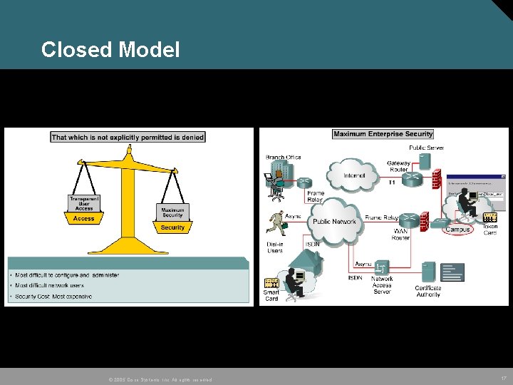 Closed Model © 2005 Cisco Systems, Inc. All rights reserved. 17 