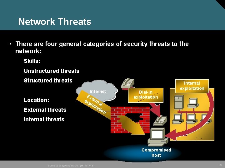 Network Threats • There are four general categories of security threats to the network: