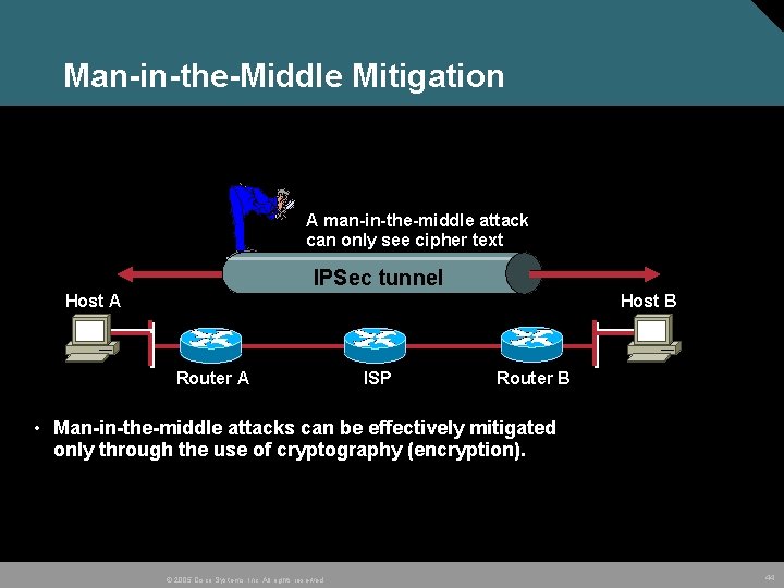 Man-in-the-Middle Mitigation A man-in-the-middle attack can only see cipher text IPSec tunnel Host A