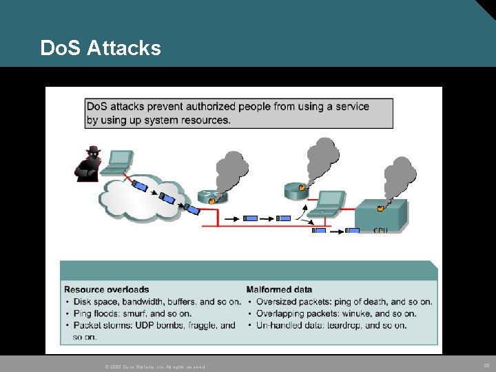 Do. S Attacks © 2005 Cisco Systems, Inc. All rights reserved. 50 
