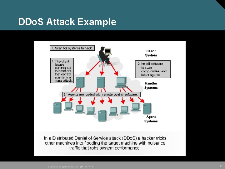 DDo. S Attack Example © 2005 Cisco Systems, Inc. All rights reserved. 51 