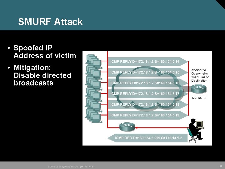 SMURF Attack • Spoofed IP Address of victim • Mitigation: Disable directed broadcasts ©
